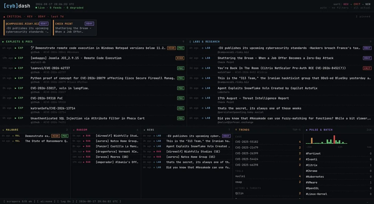 CybDash screenshot
